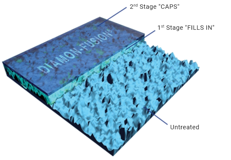 diamon-fusion infographic